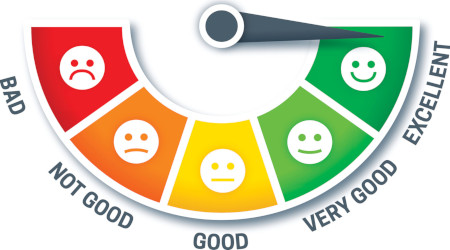 credit score scale