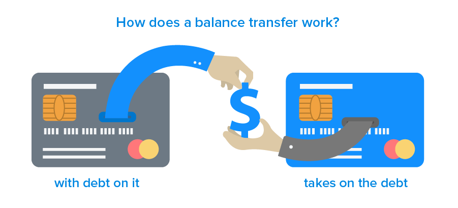 Balance transfer credit card explainer